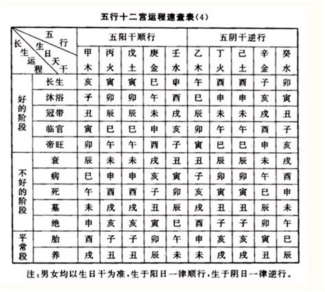 八字長生